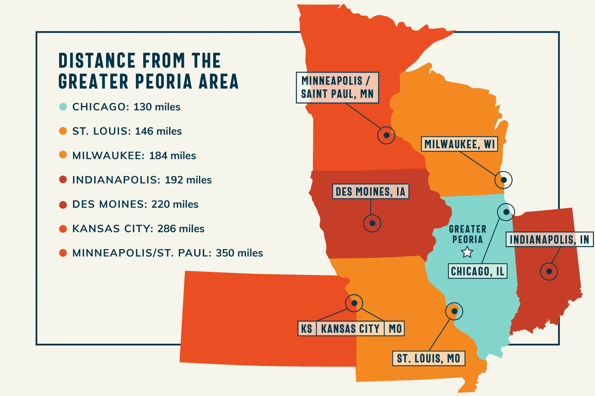 Distance from the Greater Peoria Area