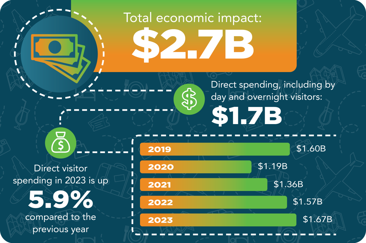 Total Economic Impact
