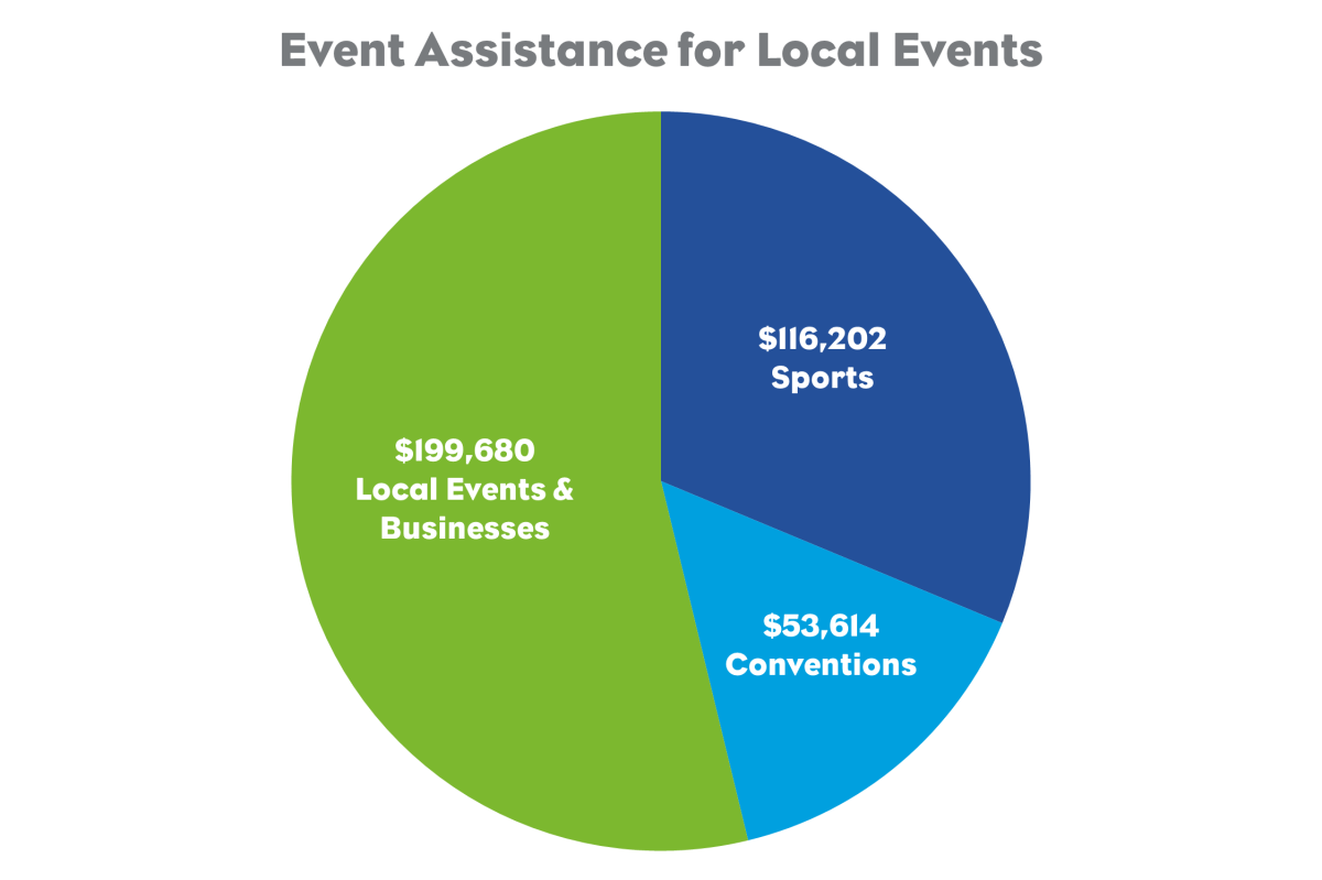 Event Assistance for Local Events