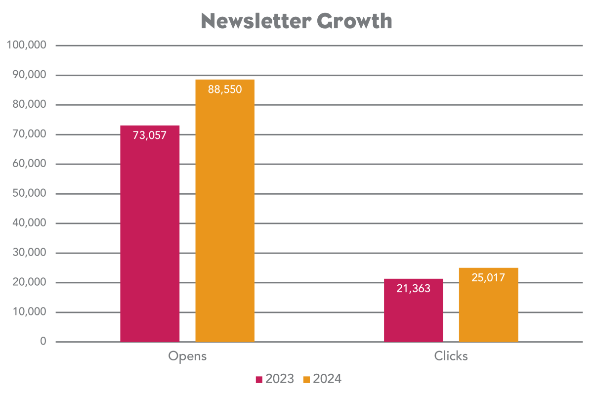 newsletter growth