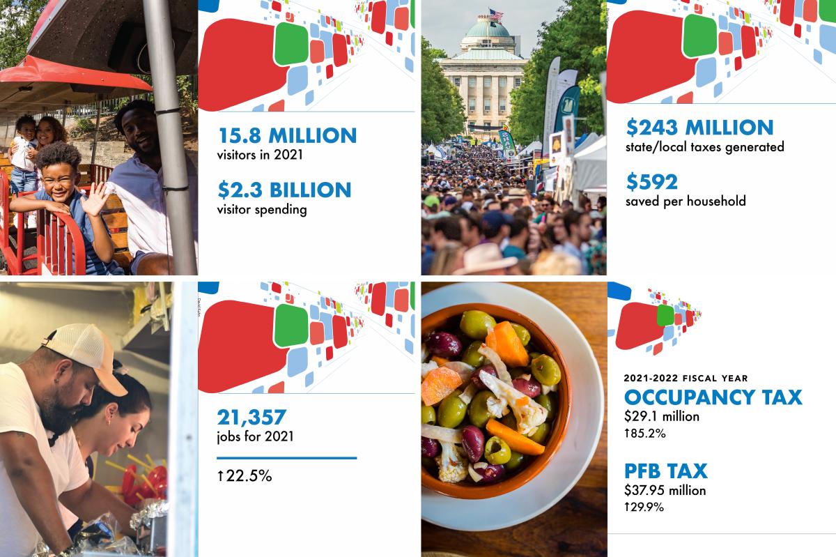 Annual meeting numbers