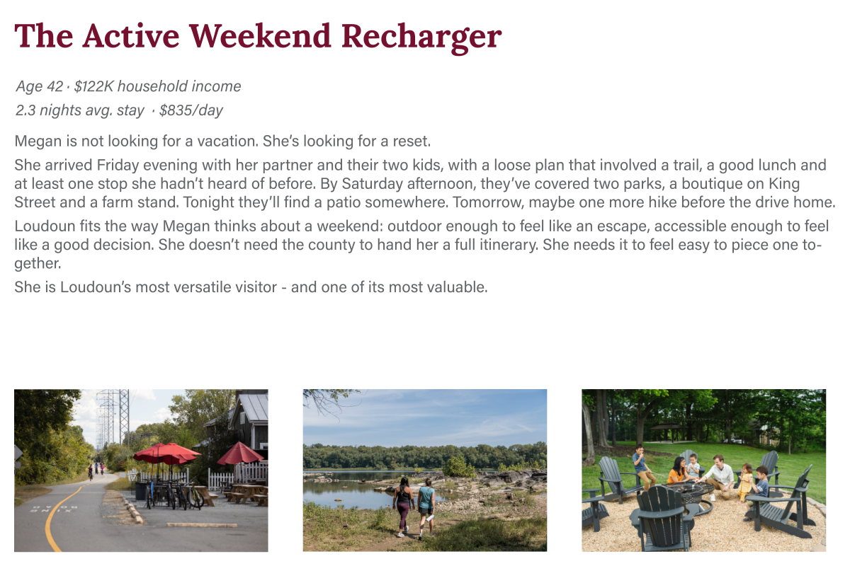 Profile card for The Active Weekend Recharger visitor persona - age 42, $122K income, 2.3 nights avg. stay, Loudoun County