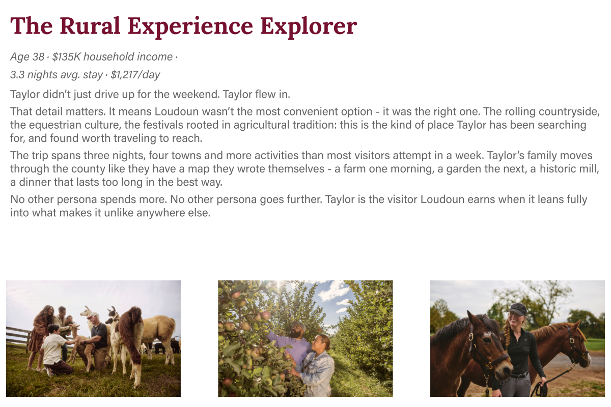 Profile card for The Rural Experience Explorer visitor persona - age 38, $135K income, 3.3 nights avg. stay, Loudoun County