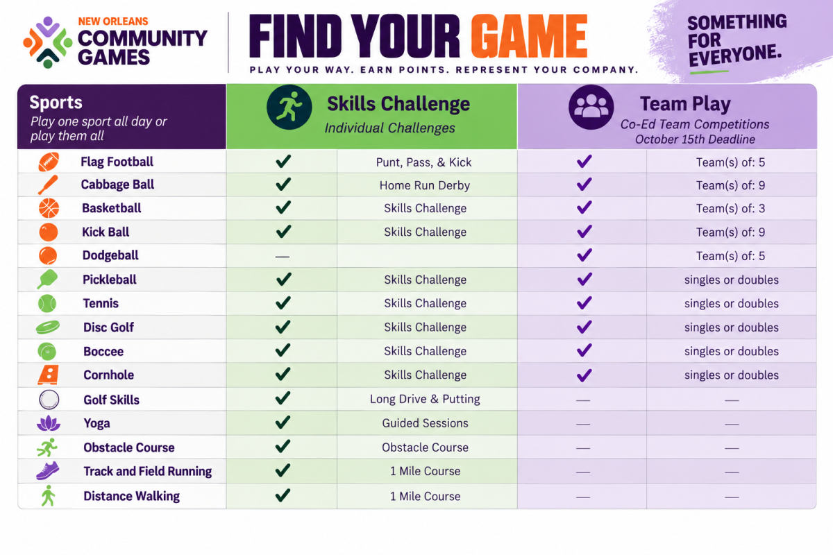 Skills v Team Play Chart | New Orleans Community Games