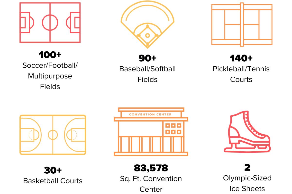 Utah Valley Sports Facilities