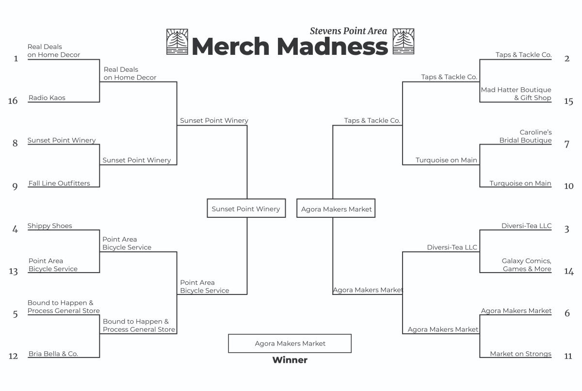 Votes have been tallied and a winner has been named in the 2021 Merch Madness!