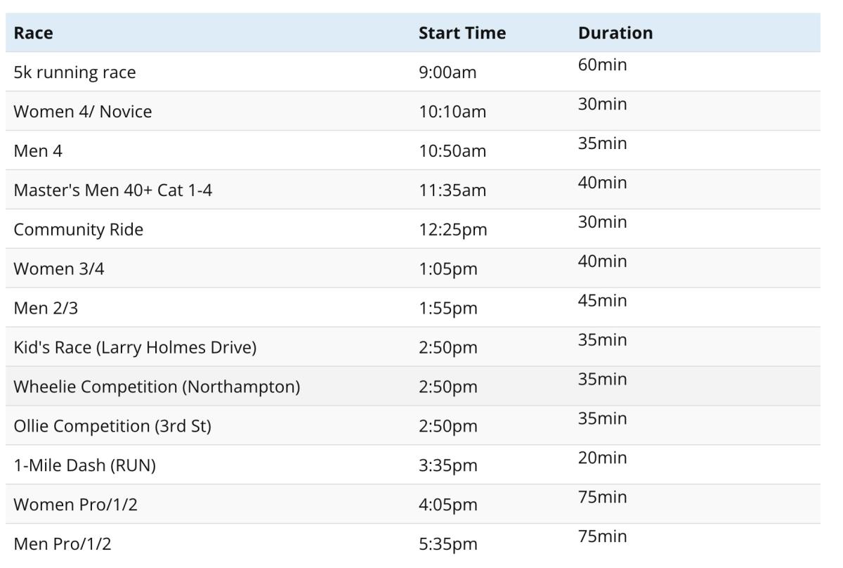 Easton Twilight Crit - Race Schedule 2025