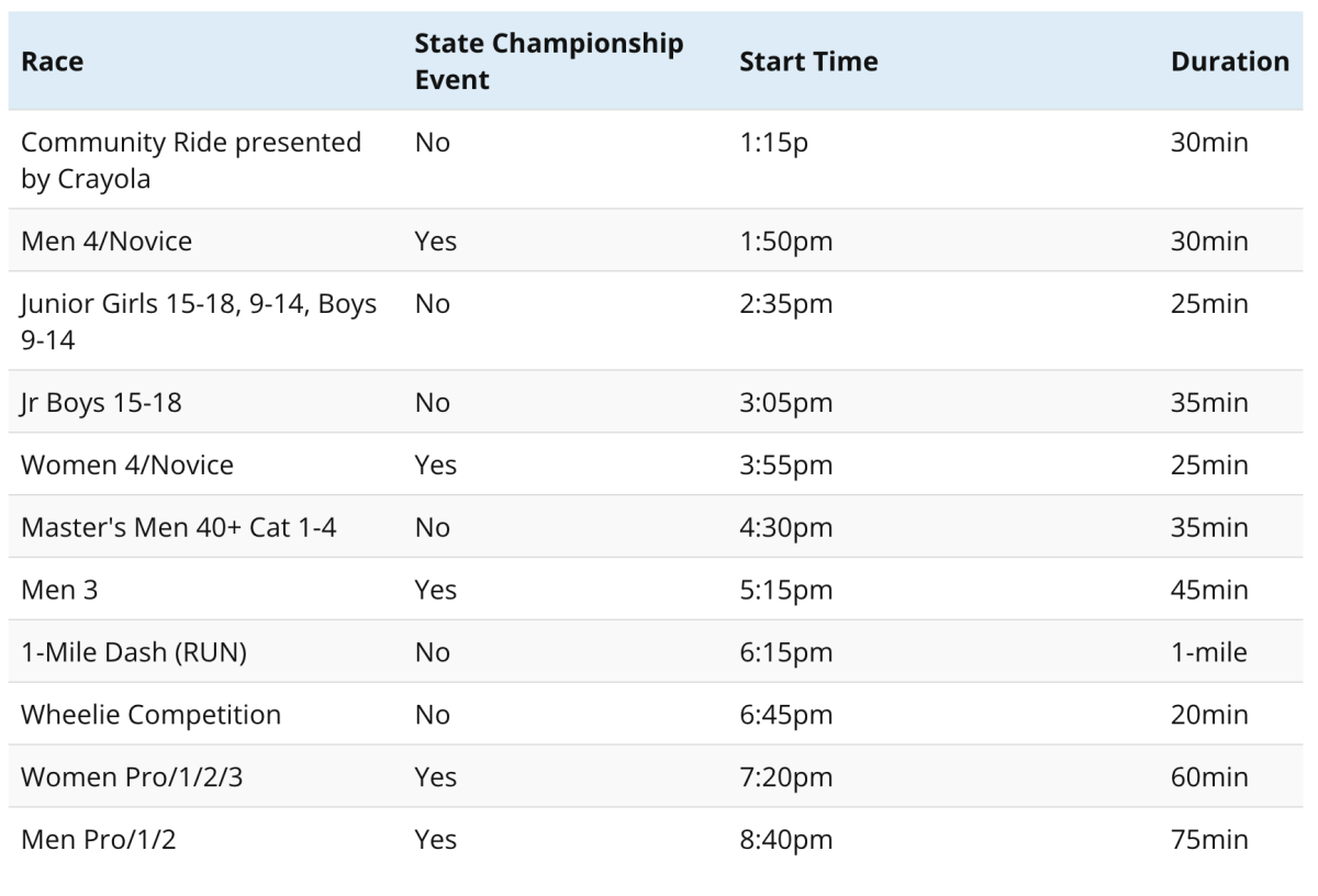 Easton Twilight Crit - Race Schedule 2024