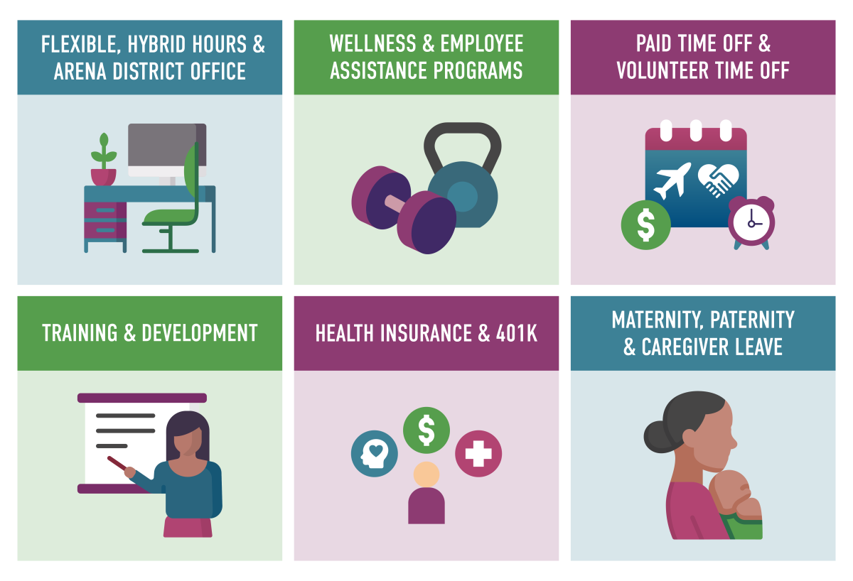 Graphics displaying six benefits: 1. Flexible, Hybrid Hours and Arena District Office 2. Wellness and Employee Assistance Programs 3. Paid Time Off and Volunteer Time Off 4. Training and Development 5. Health Insurance and 401k 6. Maternity, Paternity, and Caregiver Leave