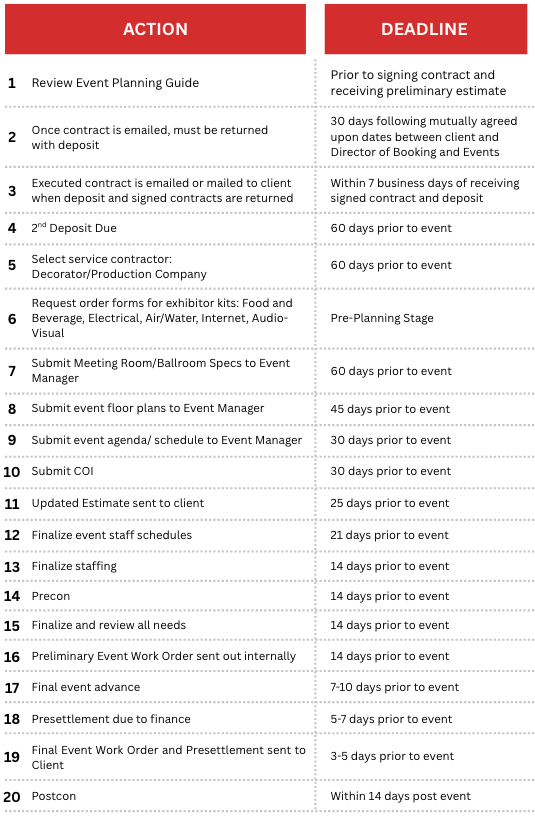 Raising Cane's River Center Event Planning Timeline
