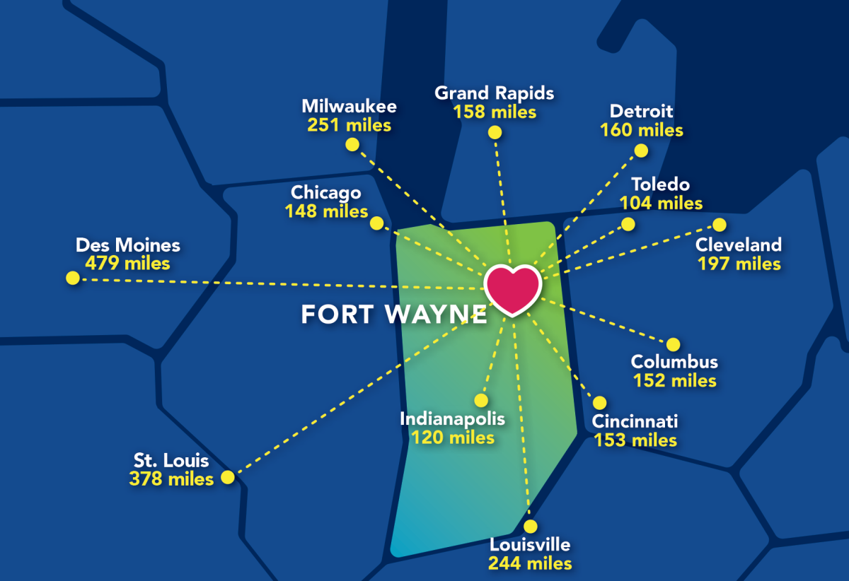 Fort Wayne, Indiana is conveniently located