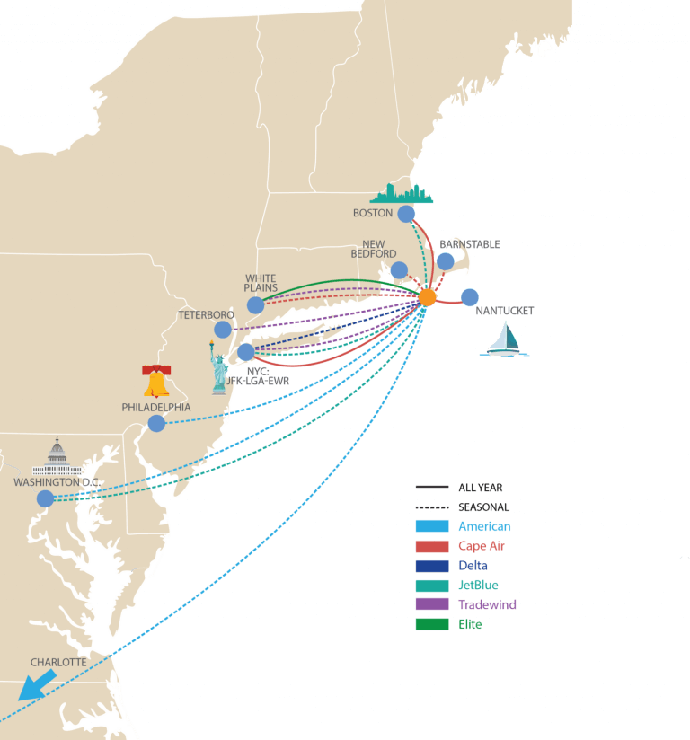 flights graphic