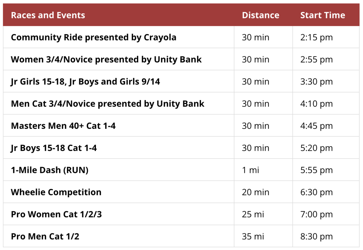 Schedule of events for the 2023 Easton Twilight Criterium in Easton, PA