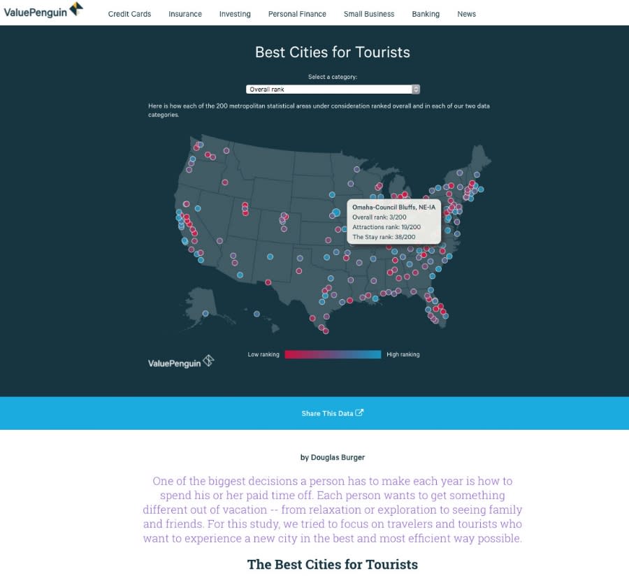 The Best Cities for Tourists