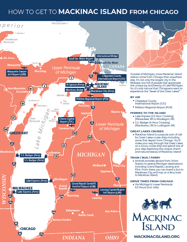 Infographic showing a map of Michigan with common routes of getting to Mackinac Island from Chicago