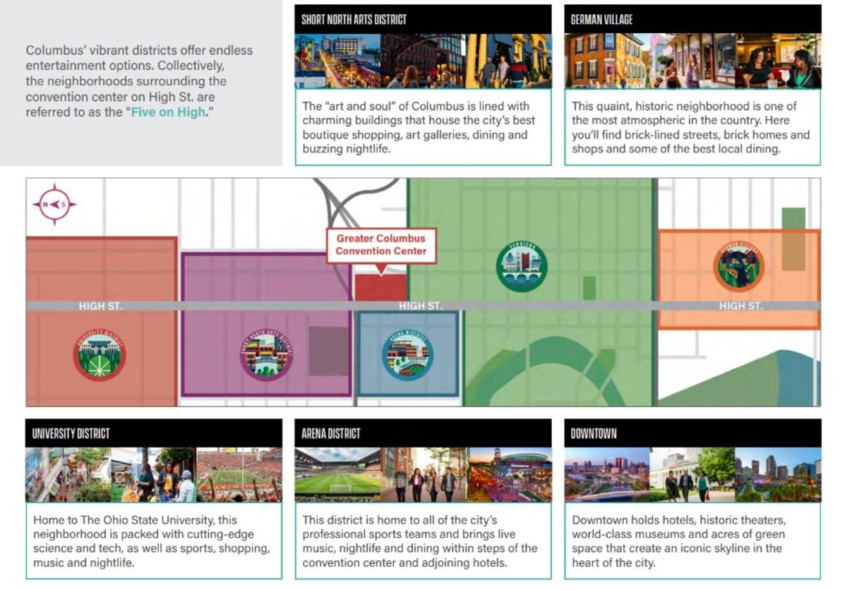 Five neighborhoods on five miles on High St. in Columbus