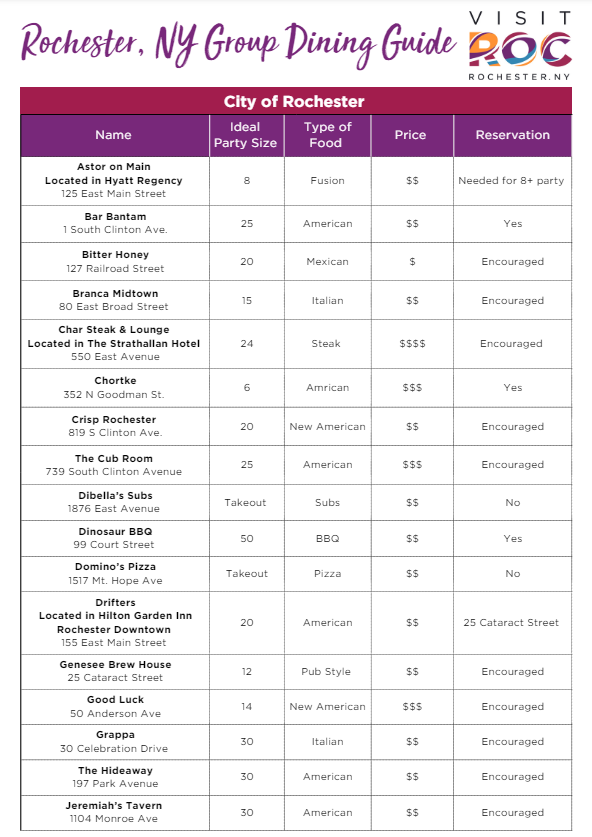 Rochester, NY Group Dining Guide- first page