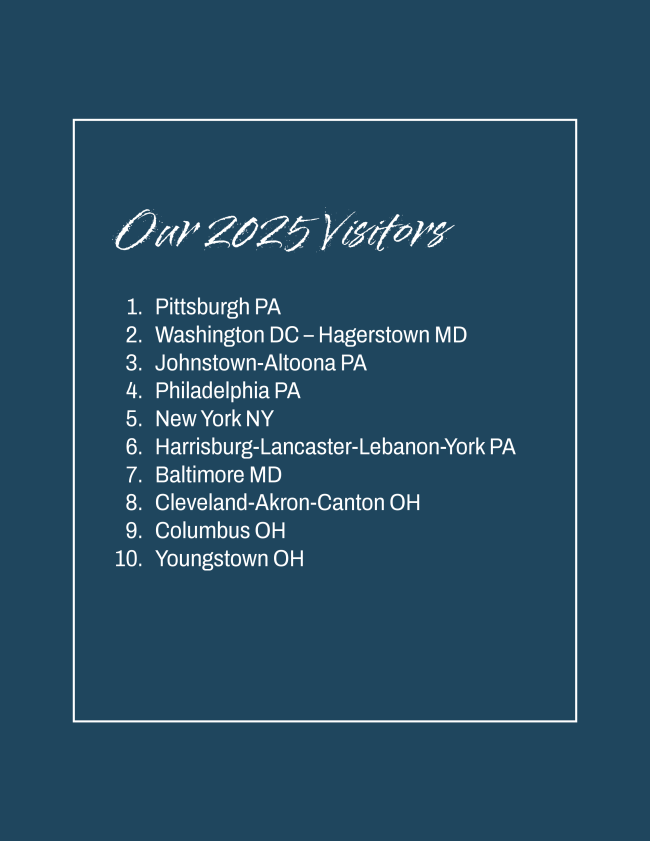 Top Cities of origin traveling to Laurel Highlands in 2025