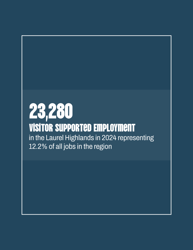 Jobs in the Laurel Highlands