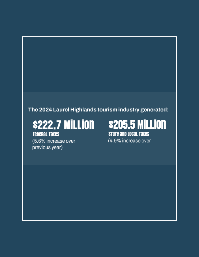 Taxes Visitors spending NTTW