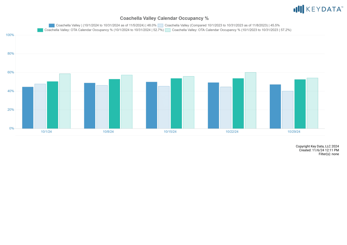 CV Calendar Occupancy