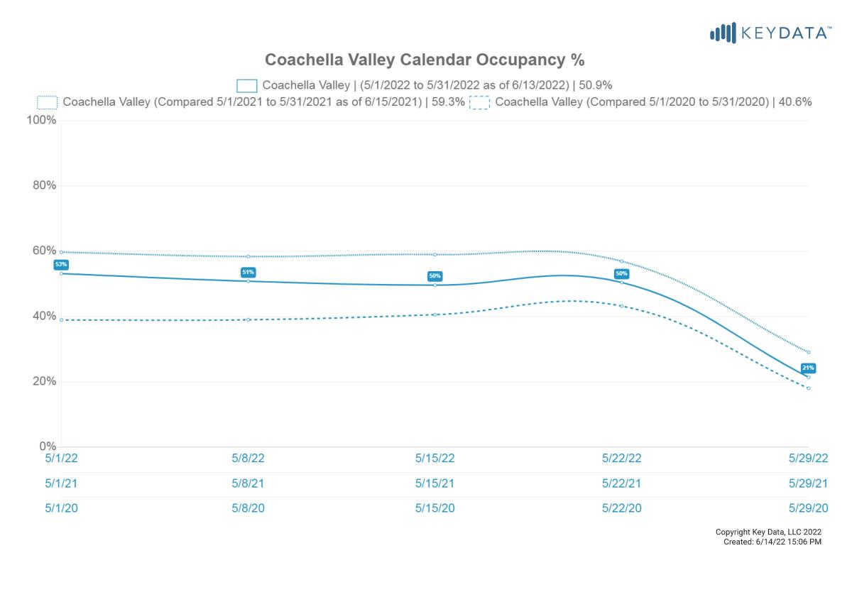 calendar occupancy nay 2022