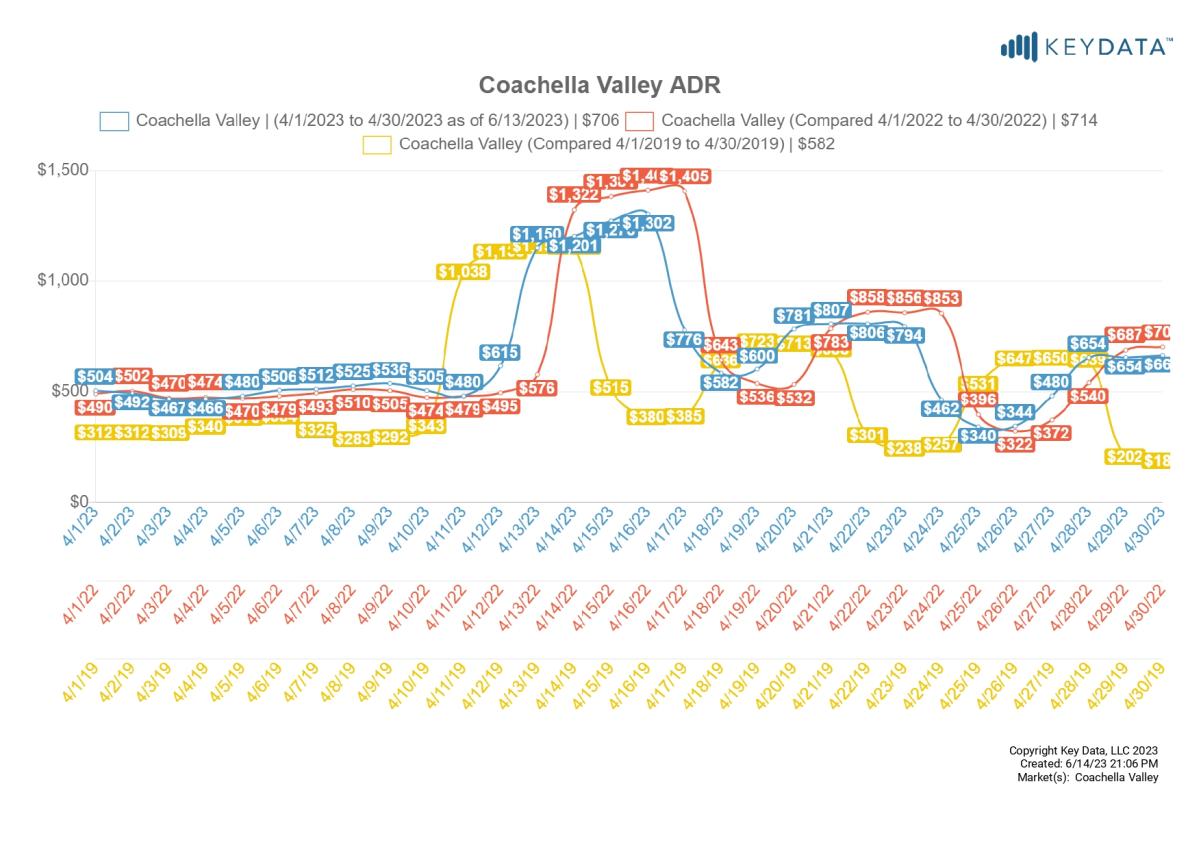 CV ADR April 2023