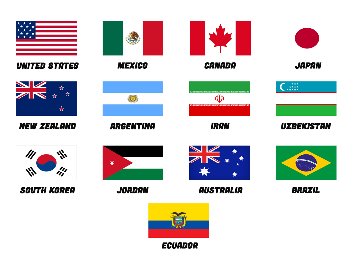 updated world cup countries