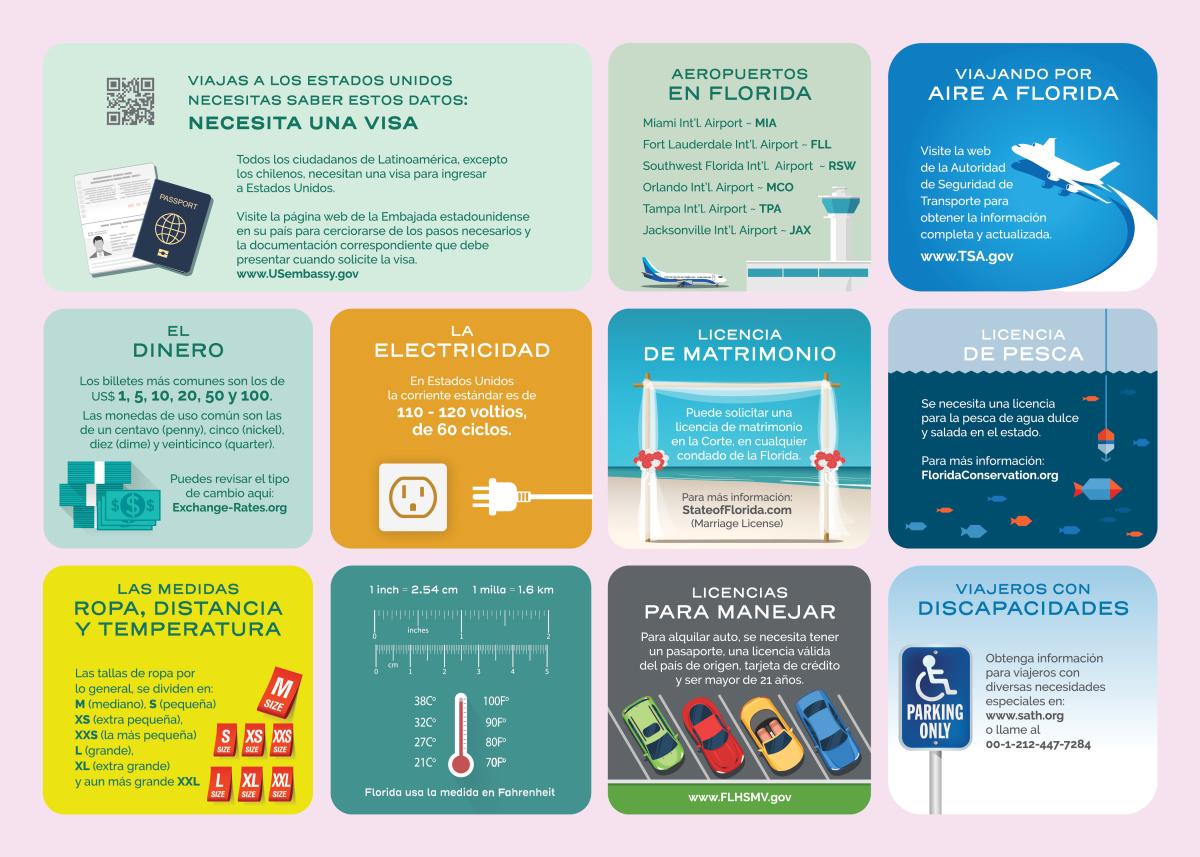 spanish travel infographic