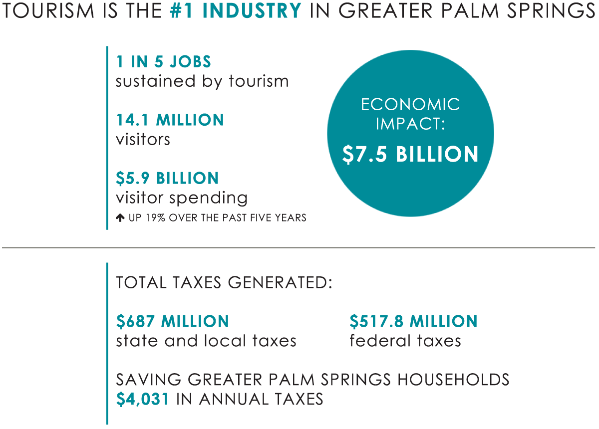AR 2019_Updated Tourism Impact graphic