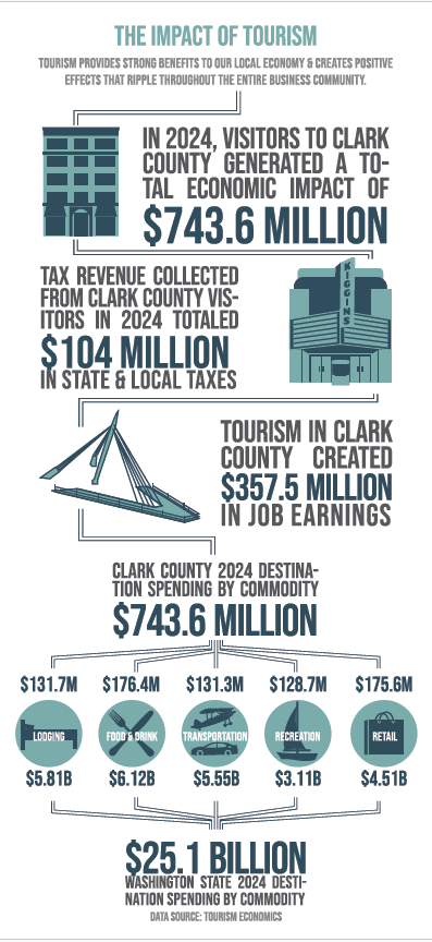 2024 Economic Impact Infographic