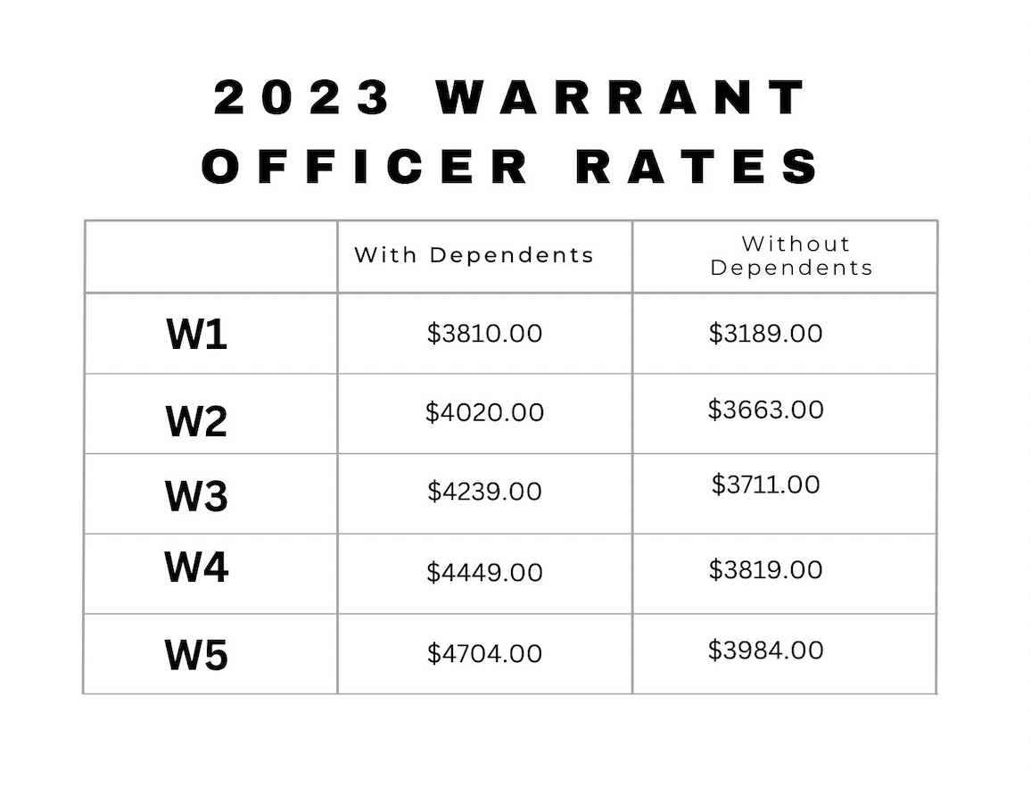 2023 Warrant Officer Rates