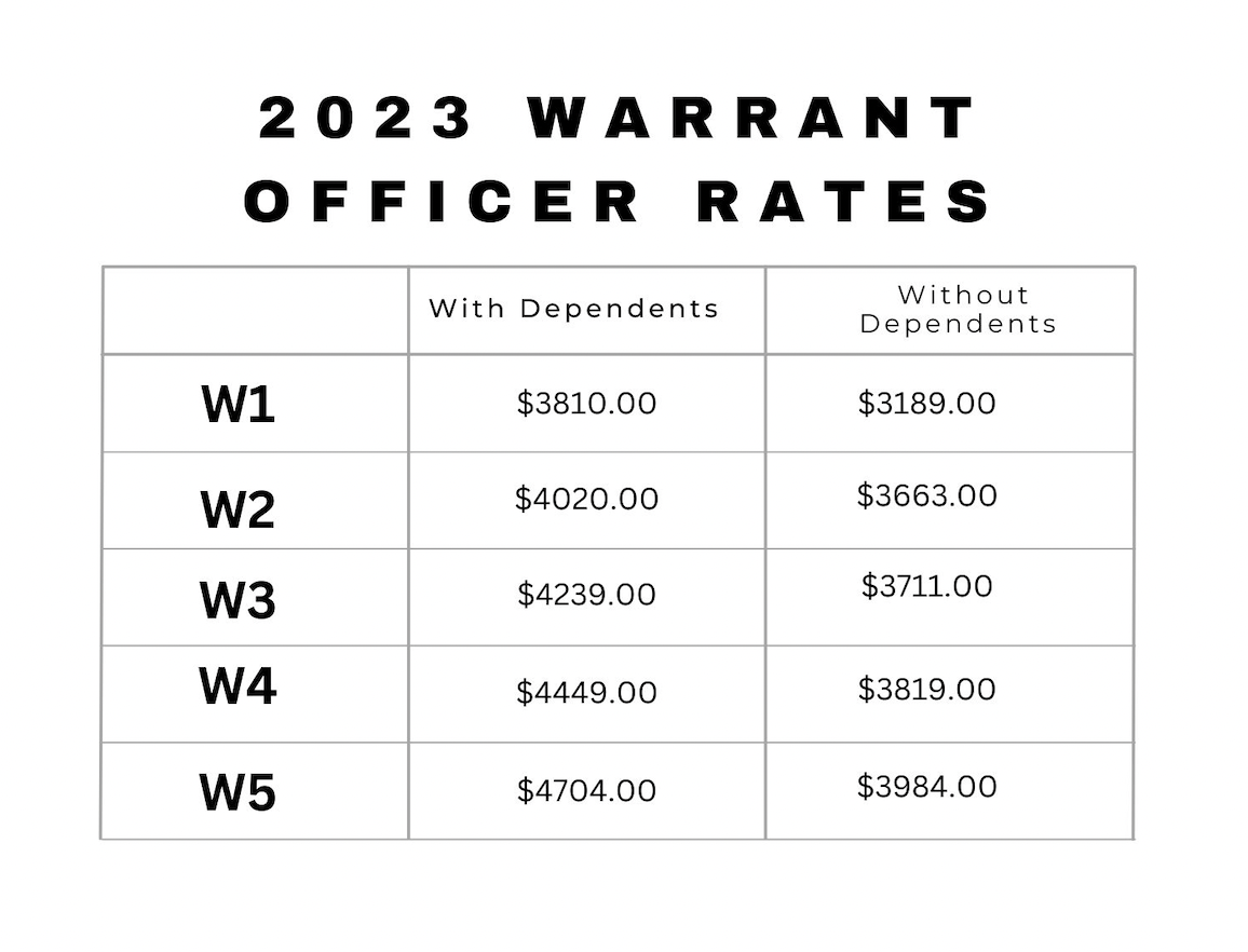 2023 San Diego BAH Rates