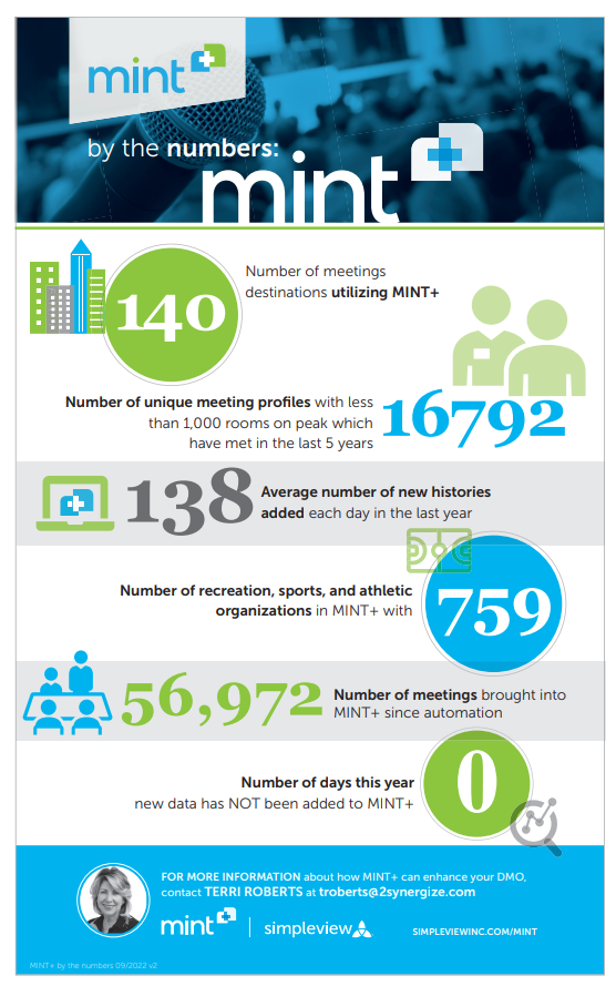 MINT+ by the numbers infographic