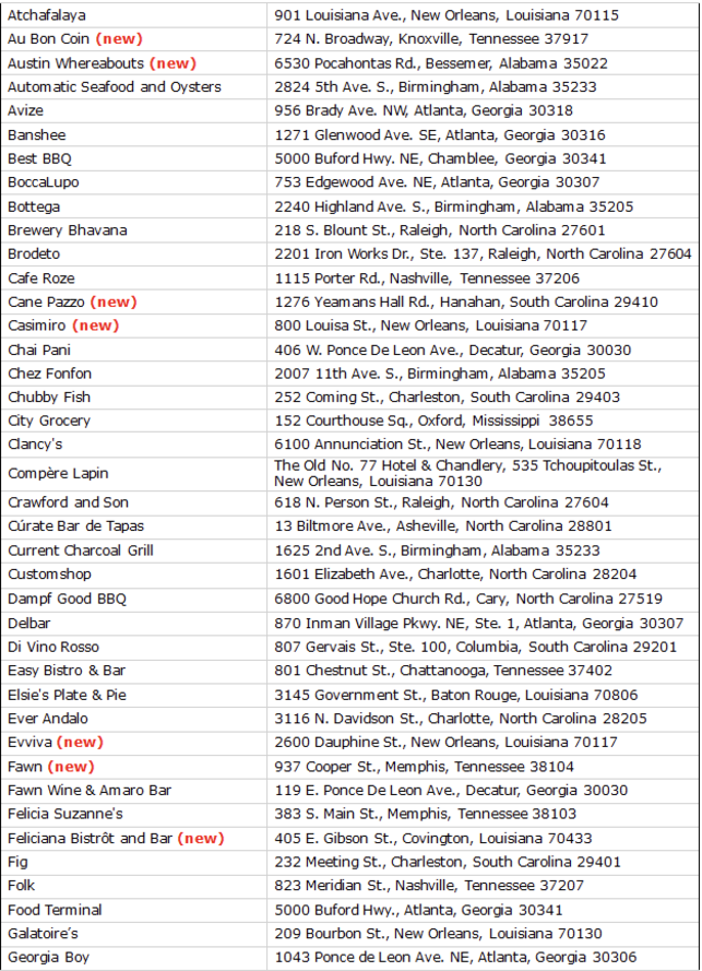 Michelin Awards Resturants 2