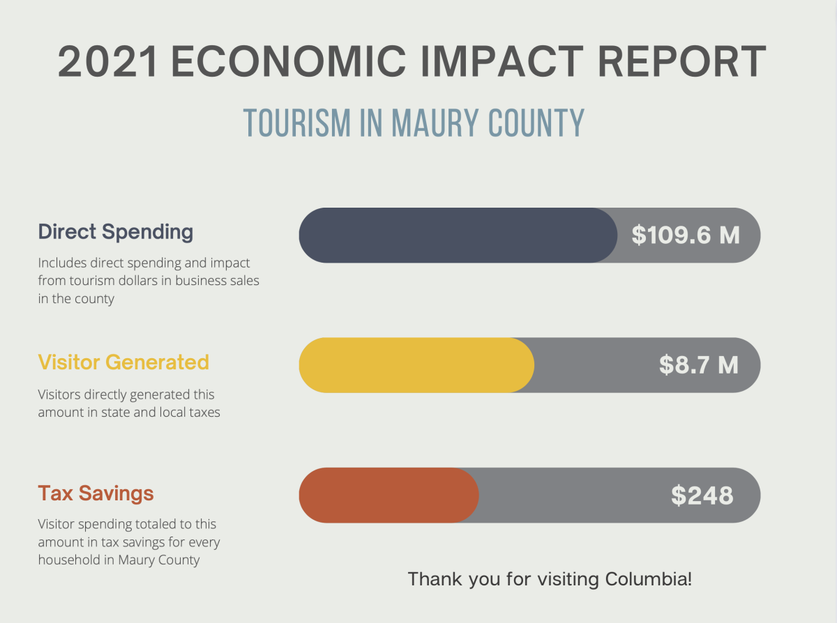 2021 Economic Impact Report