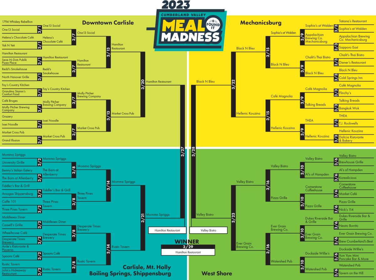Cumberland Valley Meal Madness Brackets