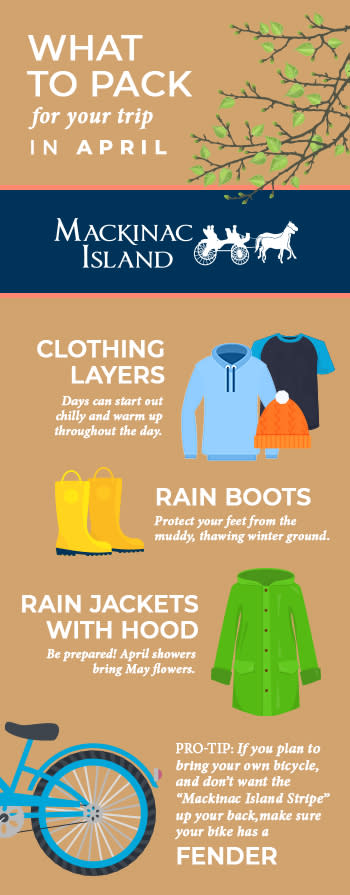Infographic showing what to pack for a trip to Mackinac Island in April