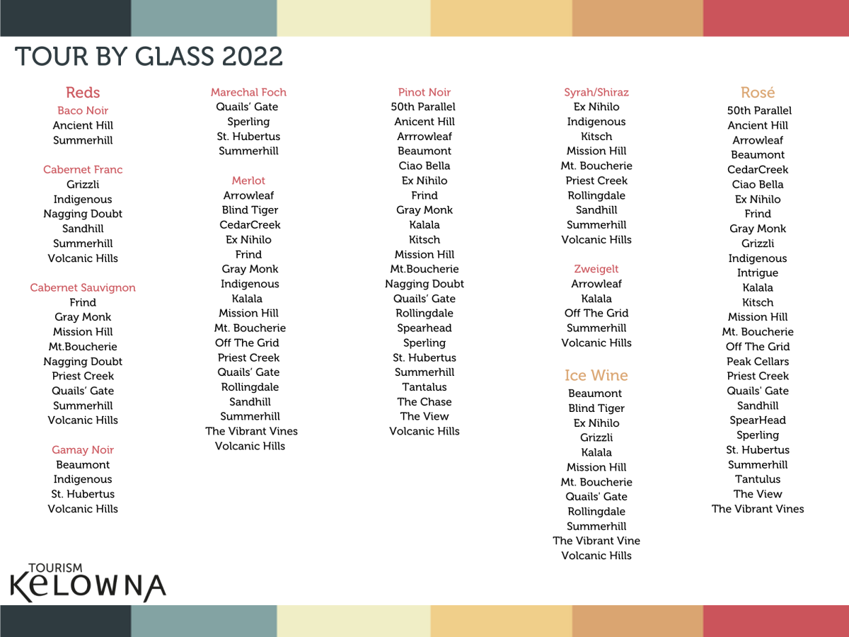 Tour by Glass 2022 - Reds