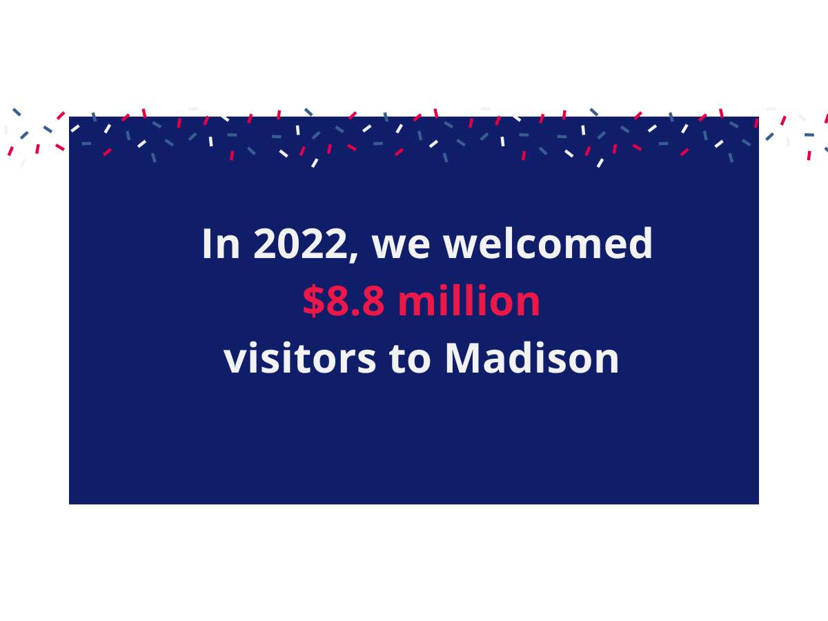 In 2022, we welcomed $8.8 million visitors to Madison