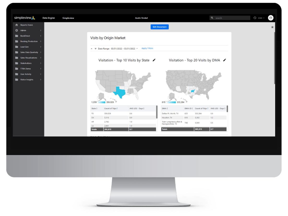 Computer monitor displaying a tourism analytics dashboard with U.S. maps and tables showing visit data by state and market area.