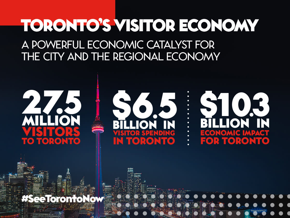 19101103-Tourism-Toronto-Economic-Study-Assets_Social-Infographic_1_V2