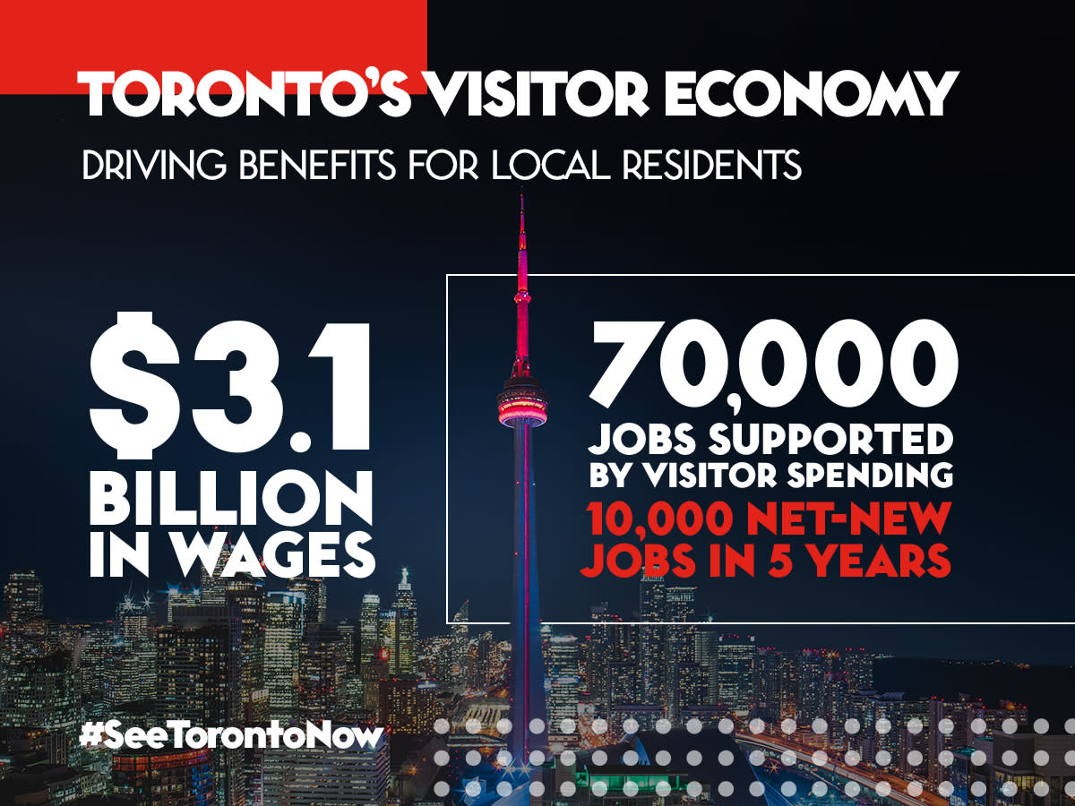 19101103-Tourism-Toronto-Economic-Study-Assets_Social-Infographic_2_V2