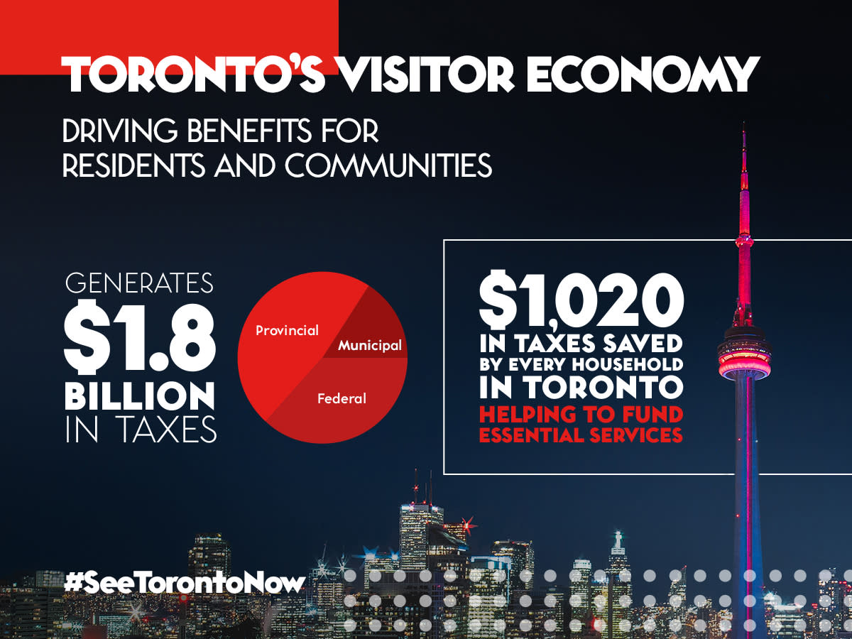 19101103-Tourism-Toronto-Economic-Study-Assets_Social-Infographic_3_V2