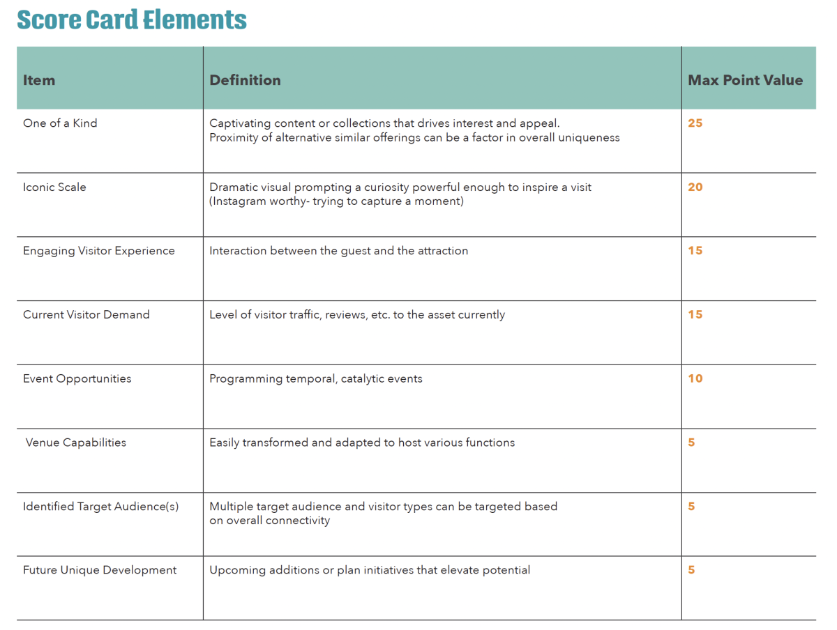 Demand Driver Scorecard Elements - Chart - DMP