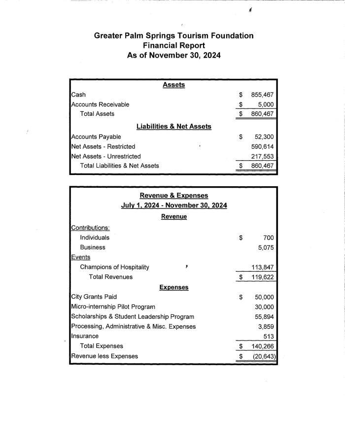 foundation financial report