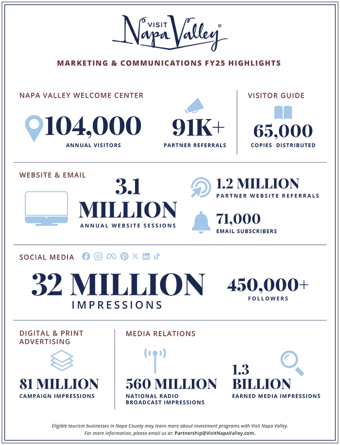 FY25 Executive Summary