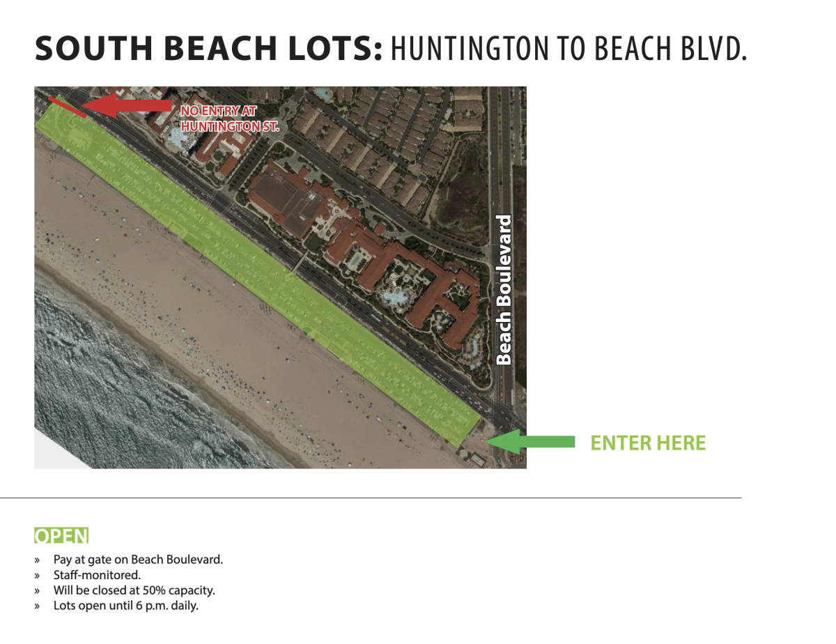 Huntington Beach Parking during COVID-19