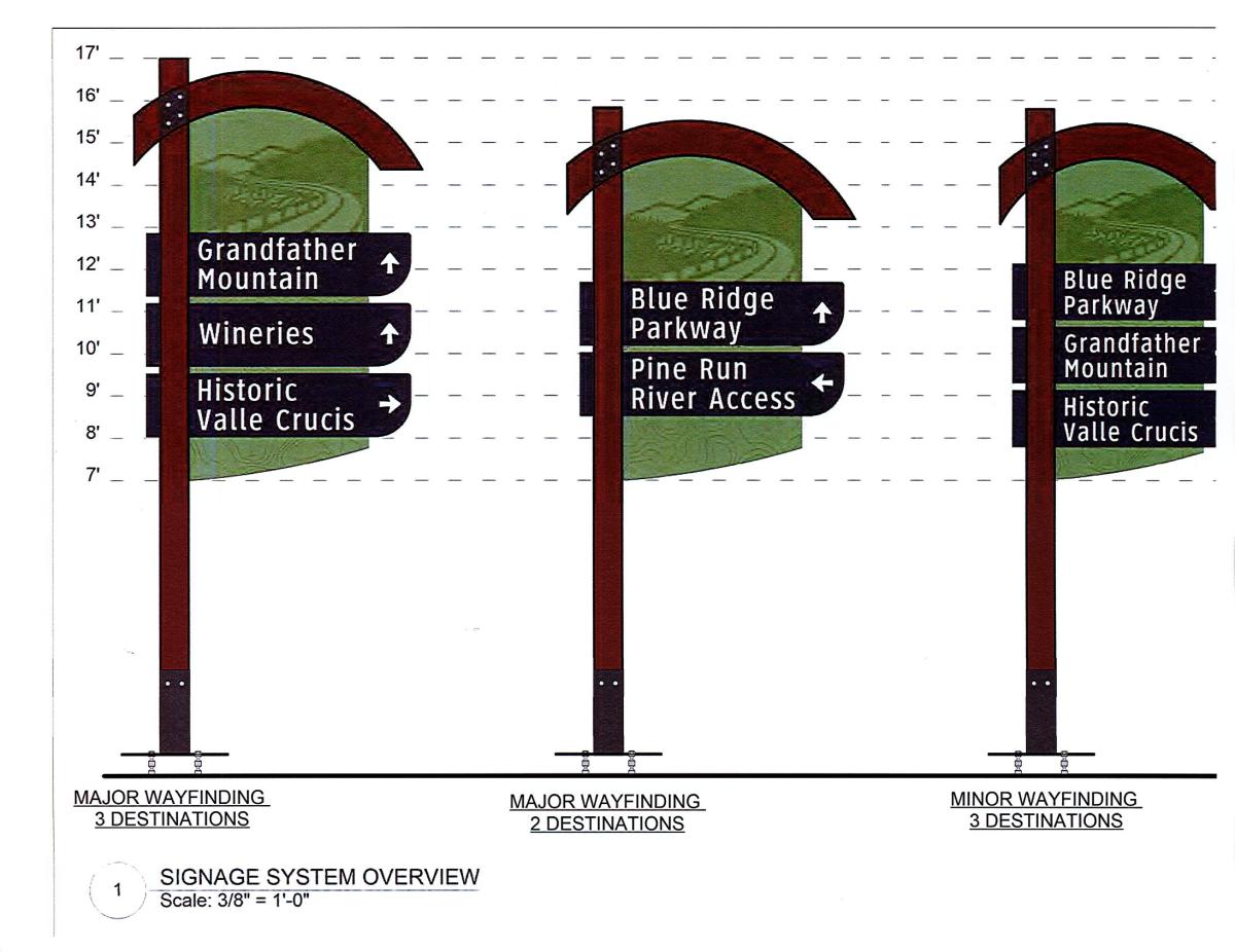 Wayfinding Signs