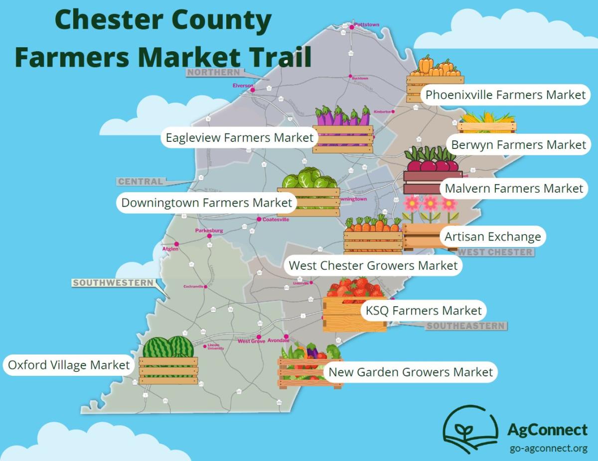Farmers Markets Trail